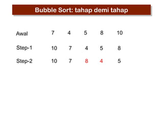 Bubble Sort: tahap demi tahap

Awal

7

4

5

8

10

Step-1

10

7

4

5

8

Step-2

10

7

8

4

5

 