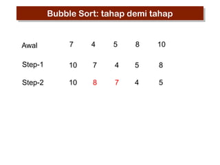 Bubble Sort: tahap demi tahap

Awal

7

4

5

8

10

Step-1

10

7

4

5

8

Step-2

10

8

7

4

5

 