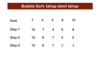 Bubble Sort: tahap demi tahap

Awal

7

4

5

8

10

Step-1

10

7

4

5

8

Step-2

10

8

7

4

5

Step-3

10

8

7

5

4

 
