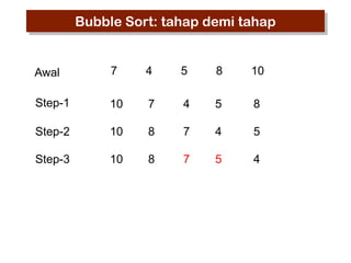 Bubble Sort: tahap demi tahap

Awal

7

4

5

8

10

Step-1

10

7

4

5

8

Step-2

10

8

7

4

5

Step-3

10

8

7

5

4

 