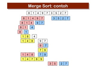 Merge Sort: contoh
8

8

4

9

1

8

1
4

9

7

9

8

1

8

4

3

7

7

1

7

5
3

2
5

7

2

4

1
1

8

1

4

4
8

1

4

7

8

9

7

8

7

7
4

7

9
1

9

9

9
3

5

2

7

 