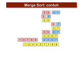 Merge Sort: contoh
2

7

2

7

2

3

7

2

7

5

3

5

3

5

3
2
1

4
1

7
2

8
3

4

5

3

5

7

2

9

5
3

5

7

7

7

8

9

 