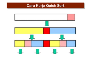 Cara Kerja Quick Sort

 