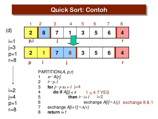 Sorting