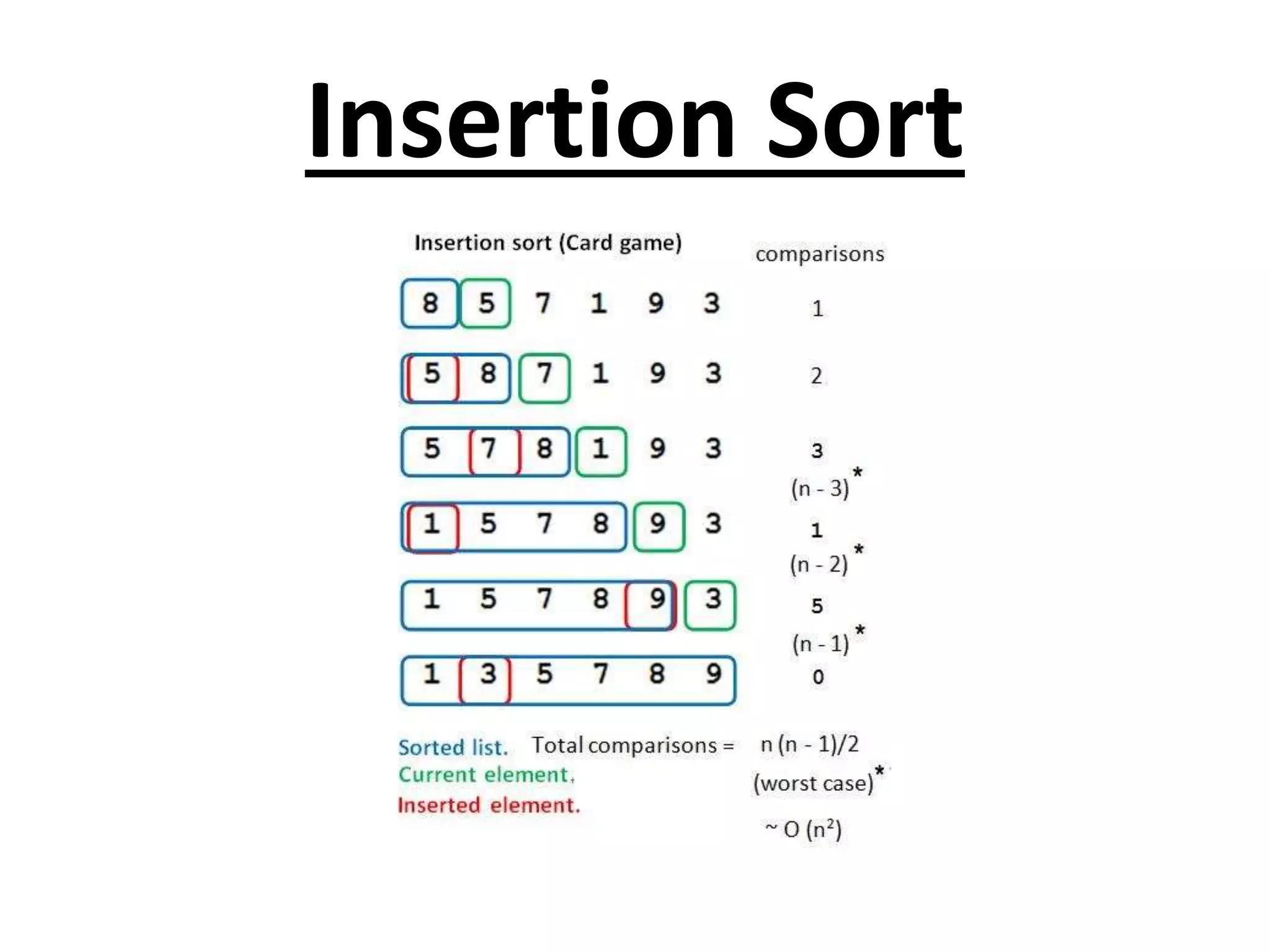 Insertion Sort
 