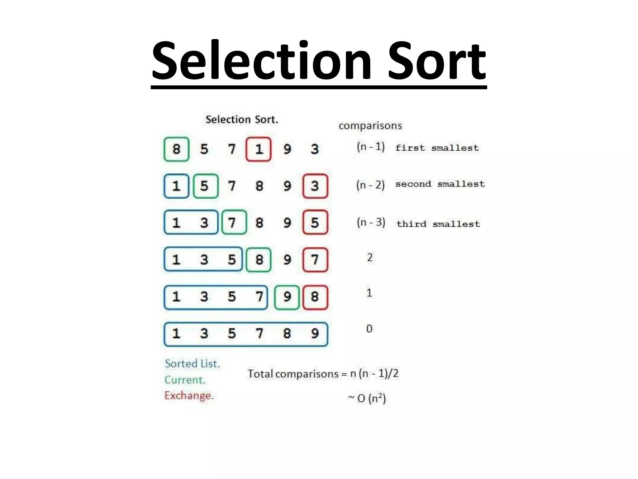Selection Sort
 