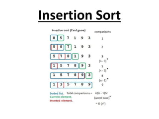 Insertion Sort
 