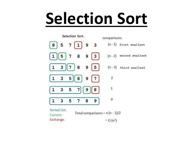 Sorting Technique
