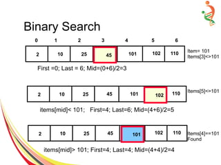 Binary Search
1021225102 101
0 1 2 3 4 5 6
110
First =0; Last = 6; Mid=(0+6)/2=3
Item= 101
Items[3]<>10145
1024525102 101 110102
items[mid]< 101; First=4; Last=6; Mid=(4+6)/2=5
Items[5]<>101
1024525102 101 110101
items[mid]> 101; First=4; Last=4; Mid=(4+4)/2=4
Items[4]==101
Found
 