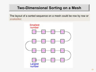 23
The layout of a sorted sequence on a mesh could be row by row or
snakelike:
Two-Dimensional Sorting on a Mesh
 