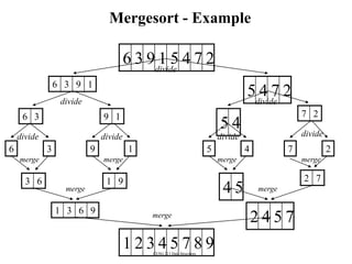 CENG 213 Data Structures
Mergesort - Example
6 3 9 1 5 4 7 2
5 4 7 26 3 9 1
6 3 9 1 7 2
5 4
6 3 19 5 4 27
3 6 1 9 2 7
4 5
2 4 5 71 3 6 9
1 2 3 4 5 7 8 9
divide
dividedividedivide
dividedivide
divide
merge merge
merge
merge
merge merge
merge
 