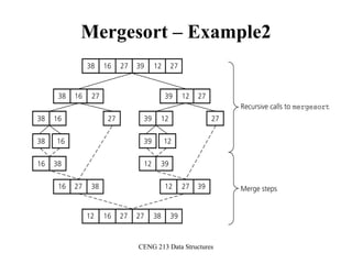 CENG 213 Data Structures
Mergesort – Example2
 