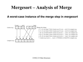 CENG 213 Data Structures
Mergesort – Analysis of Merge
A worst-case instance of the merge step in mergesort
 