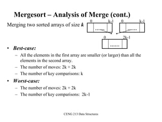 CENG 213 Data Structures
Mergesort – Analysis of Merge (cont.)
Merging two sorted arrays of size k
• Best-case:
– All the elements in the first array are smaller (or larger) than all the
elements in the second array.
– The number of moves: 2k + 2k
– The number of key comparisons: k
• Worst-case:
– The number of moves: 2k + 2k
– The number of key comparisons: 2k-1
...... ......
......
0 k-1 0 k-1
0 2k-1
 