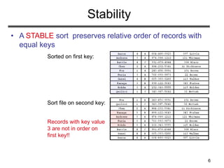 6
Stability
• A STABLE sort preserves relative order of records with
equal keys
Sorted on first key:
Sort file on second key:
Records with key value
3 are not in order on
first key!!
 