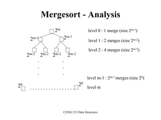 CENG 213 Data Structures
Mergesort - Analysis
.
.
.
.
.
.
. . . . . . . . . . . . . . . . .
2m
2m-1 2m-1
2m-2 2m-2 2m-2 2m-2
20 20
level 0 : 1 merge (size 2m-1)
level 1 : 2 merges (size 2m-2)
level 2 : 4 merges (size 2m-3)
level m
level m-1 : 2m-1 merges (size 20)
 