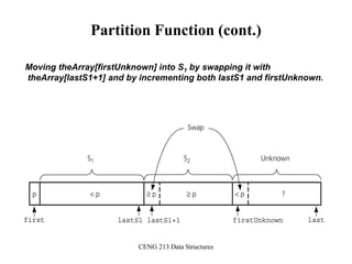 CENG 213 Data Structures
Partition Function (cont.)
Moving theArray[firstUnknown] into S1 by swapping it with
theArray[lastS1+1] and by incrementing both lastS1 and firstUnknown.
 