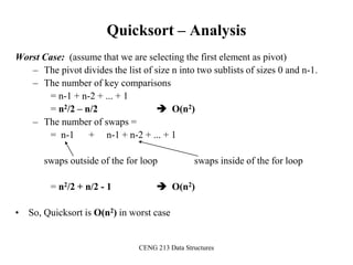 CENG 213 Data Structures
Quicksort – Analysis
Worst Case: (assume that we are selecting the first element as pivot)
– The pivot divides the list of size n into two sublists of sizes 0 and n-1.
– The number of key comparisons
= n-1 + n-2 + ... + 1
= n2/2 – n/2  O(n2)
– The number of swaps =
= n-1 + n-1 + n-2 + ... + 1
swaps outside of the for loop swaps inside of the for loop
= n2/2 + n/2 - 1  O(n2)
• So, Quicksort is O(n2) in worst case
 