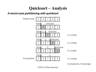 CENG 213 Data Structures
Quicksort – Analysis
A worst-case partitioning with quicksort
 