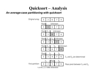 CENG 213 Data Structures
Quicksort – Analysis
An average-case partitioning with quicksort
 