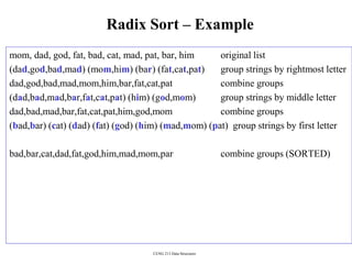 CENG 213 Data Structures
Radix Sort – Example
mom, dad, god, fat, bad, cat, mad, pat, bar, him original list
(dad,god,bad,mad) (mom,him) (bar) (fat,cat,pat) group strings by rightmost letter
dad,god,bad,mad,mom,him,bar,fat,cat,pat combine groups
(dad,bad,mad,bar,fat,cat,pat) (him) (god,mom) group strings by middle letter
dad,bad,mad,bar,fat,cat,pat,him,god,mom combine groups
(bad,bar) (cat) (dad) (fat) (god) (him) (mad,mom) (pat) group strings by first letter
bad,bar,cat,dad,fat,god,him,mad,mom,par combine groups (SORTED)
 