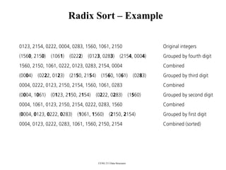 CENG 213 Data Structures
Radix Sort – Example
 