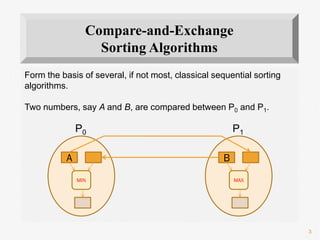 3
Form the basis of several, if not most, classical sequential sorting
algorithms.
Two numbers, say A and B, are compared between P0 and P1.
Compare-and-Exchange
Sorting Algorithms
A
MIN
B
MAX
P0 P1
 