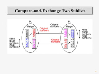 4
Compare-and-Exchange Two Sublists
 