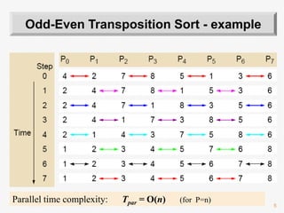 5
Odd-Even Transposition Sort - example
Parallel time complexity: Tpar = O(n) (for P=n)
 