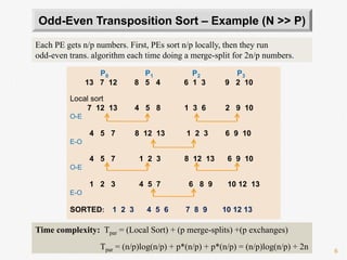 6
Odd-Even Transposition Sort – Example (N >> P)
P0 P1 P2 P3
13 7 12 8 5 4 6 1 3 9 2 10
Local sort
7 12 13 4 5 8 1 3 6 2 9 10
O-E
4 5 7 8 12 13 1 2 3 6 9 10
E-O
4 5 7 1 2 3 8 12 13 6 9 10
O-E
1 2 3 4 5 7 6 8 9 10 12 13
E-O
SORTED: 1 2 3 4 5 6 7 8 9 10 12 13
Each PE gets n/p numbers. First, PEs sort n/p locally, then they run
odd-even trans. algorithm each time doing a merge-split for 2n/p numbers.
Time complexity: Tpar = (Local Sort) + (p merge-splits) +(p exchanges)
Tpar = (n/p)log(n/p) + p*(n/p) + p*(n/p) = (n/p)log(n/p) + 2n
 