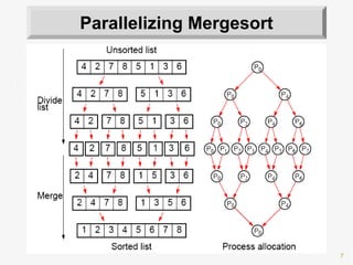 7
Parallelizing Mergesort
 