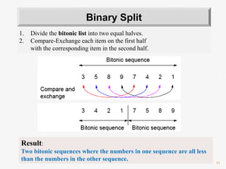 11
1. Divide the bitonic list into two equal halves.
2. Compare-Exchange each item on the first half
with the corresponding item in the second half.
Binary Split
Result:
Two bitonic sequences where the numbers in one sequence are all less
than the numbers in the other sequence.
 