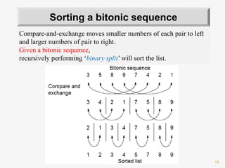 13
Compare-and-exchange moves smaller numbers of each pair to left
and larger numbers of pair to right.
Given a bitonic sequence,
recursively performing ‘binary split’ will sort the list.
Sorting a bitonic sequence
 