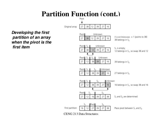 partition formula