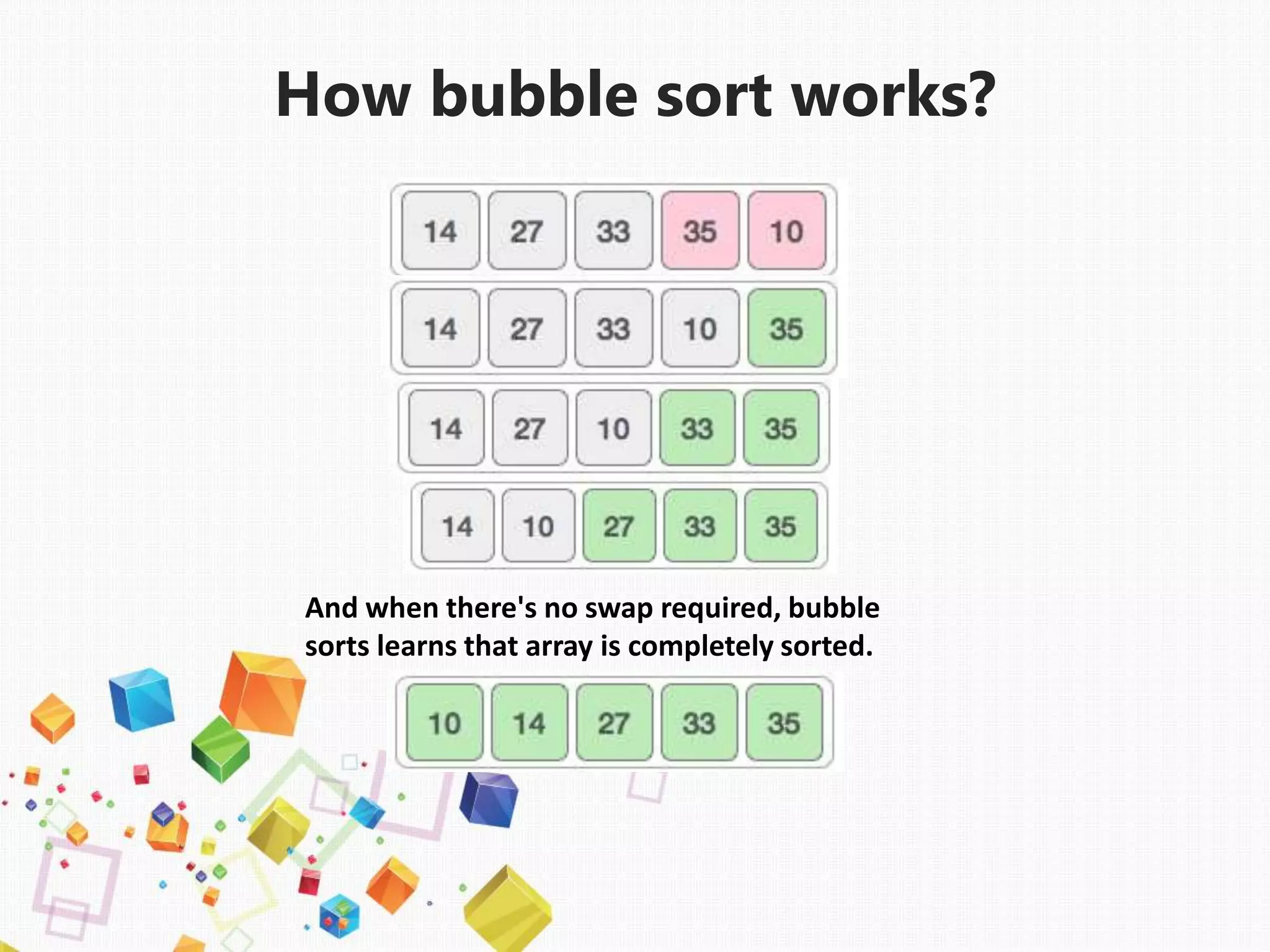 How bubble sort works?
And when there's no swap required, bubble
sorts learns that array is completely sorted.
 