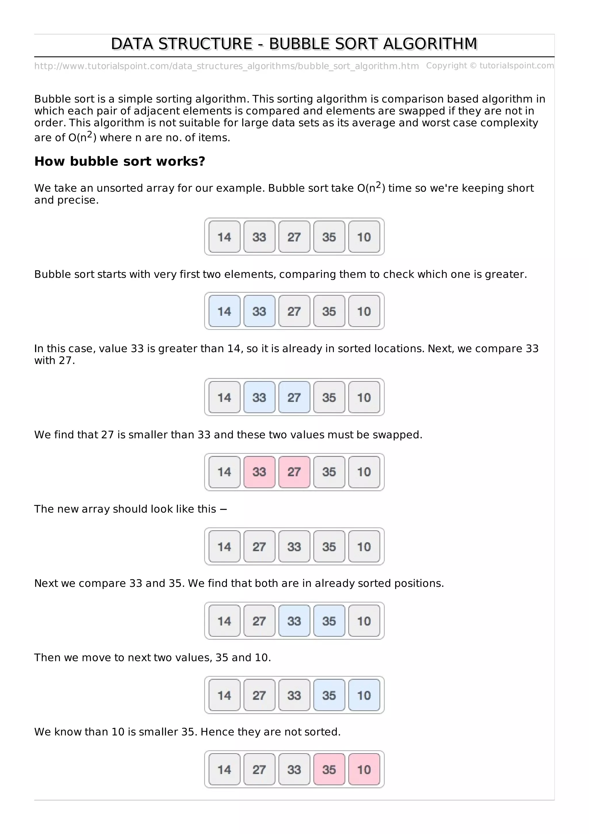 http://www.tutorialspoint.com/data_structures_algorithms/bubble_sort_algorithm.htm Copyright © tutorialspoint.com
DATA STRUCTURE - BUBBLE SORT ALGORITHMDATA STRUCTURE - BUBBLE SORT ALGORITHM
Bubble sort is a simple sorting algorithm. This sorting algorithm is comparison based algorithm in
which each pair of adjacent elements is compared and elements are swapped if they are not in
order. This algorithm is not suitable for large data sets as its average and worst case complexity
are of O(n2) where n are no. of items.
How bubble sort works?
We take an unsorted array for our example. Bubble sort take Ο(n2) time so we're keeping short
and precise.
Bubble sort starts with very first two elements, comparing them to check which one is greater.
In this case, value 33 is greater than 14, so it is already in sorted locations. Next, we compare 33
with 27.
We find that 27 is smaller than 33 and these two values must be swapped.
The new array should look like this −
Next we compare 33 and 35. We find that both are in already sorted positions.
Then we move to next two values, 35 and 10.
We know than 10 is smaller 35. Hence they are not sorted.
 