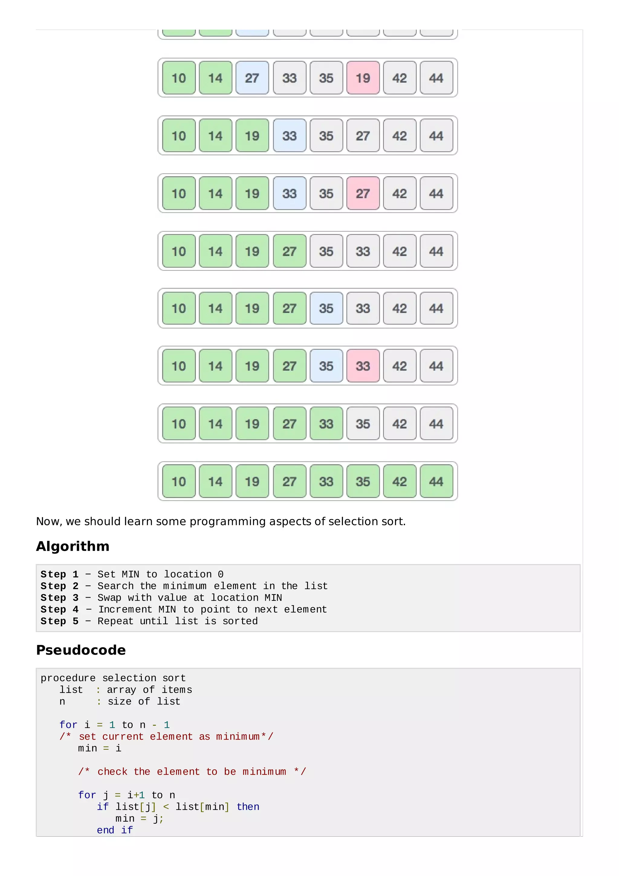 Now, we should learn some programming aspects of selection sort.
Algorithm
Step 1 − Set MIN to location 0
Step 2 − Search the minimum element in the list
Step 3 − Swap with value at location MIN
Step 4 − Increment MIN to point to next element
Step 5 − Repeat until list is sorted
Pseudocode
procedure selection sort
list : array of items
n : size of list
for i = 1 to n - 1
/* set current element as minimum*/
min = i
/* check the element to be minimum */
for j = i+1 to n
if list[j] < list[min] then
min = j;
end if
 