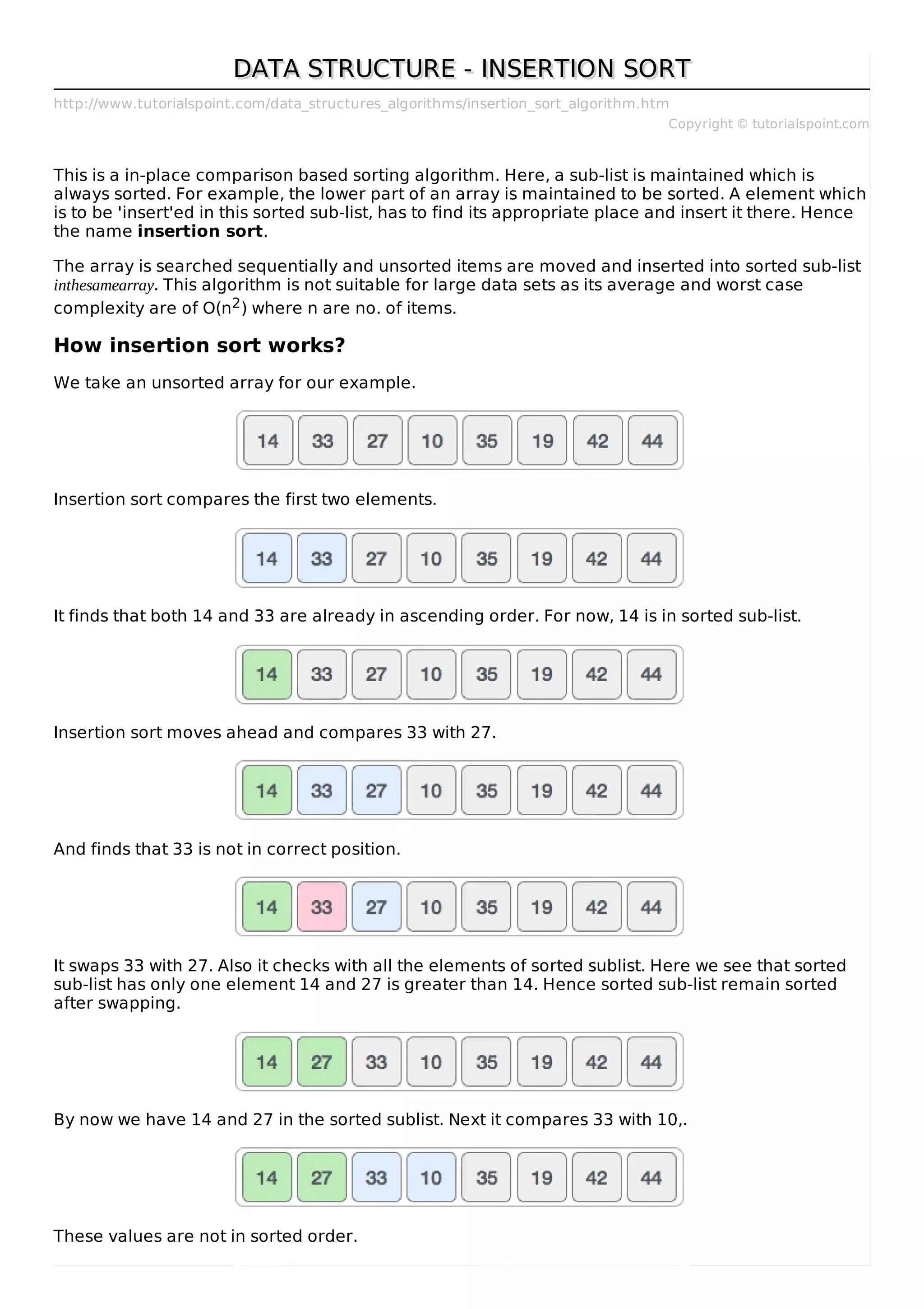 http://www.tutorialspoint.com/data_structures_algorithms/insertion_sort_algorithm.htm
Copyright © tutorialspoint.com
DATA STRUCTURE - INSERTION SORTDATA STRUCTURE - INSERTION SORT
This is a in-place comparison based sorting algorithm. Here, a sub-list is maintained which is
always sorted. For example, the lower part of an array is maintained to be sorted. A element which
is to be 'insert'ed in this sorted sub-list, has to find its appropriate place and insert it there. Hence
the name insertion sort.
The array is searched sequentially and unsorted items are moved and inserted into sorted sub-list
inthesamearray. This algorithm is not suitable for large data sets as its average and worst case
complexity are of Ο(n2) where n are no. of items.
How insertion sort works?
We take an unsorted array for our example.
Insertion sort compares the first two elements.
It finds that both 14 and 33 are already in ascending order. For now, 14 is in sorted sub-list.
Insertion sort moves ahead and compares 33 with 27.
And finds that 33 is not in correct position.
It swaps 33 with 27. Also it checks with all the elements of sorted sublist. Here we see that sorted
sub-list has only one element 14 and 27 is greater than 14. Hence sorted sub-list remain sorted
after swapping.
By now we have 14 and 27 in the sorted sublist. Next it compares 33 with 10,.
These values are not in sorted order.
 
