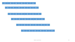 7 2 4 5 1 3
Ashim Lamichhane 26
2 7 4 5 1 3
2 4 7 5 1 3
2 4 5 7 1 3
1 2 4 5 7 3
1 2 3 4 5 7
 