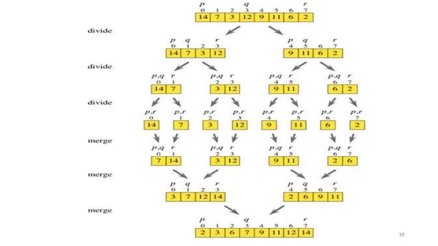Sorting | PPT