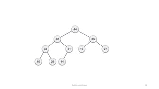 Sorting | PPT