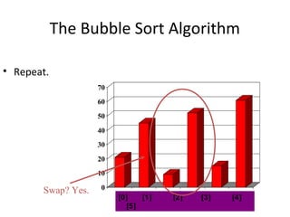 0
10
20
30
40
50
60
70
[1] [2] [3] [4] [5] [6]
The Bubble Sort Algorithm
• Repeat.
[0] [1] [2] [3] [4]
[5]
Swap? Yes.
 