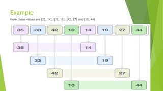 Example
Here these values are {35, 14}, {33, 19}, {42, 27} and {10, 44}
 