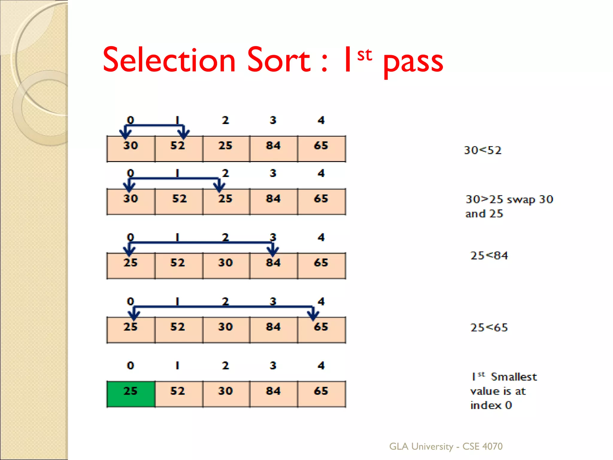 Sorting.ppt read only | PPT