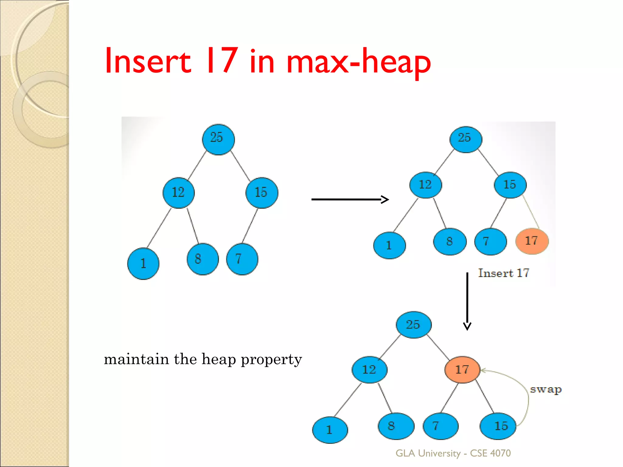 Sorting.ppt read only | PPT