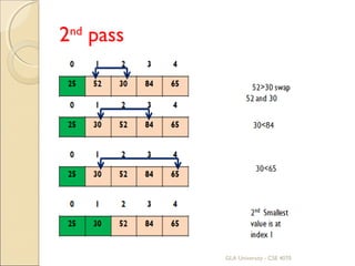 2nd
pass
GLA University - CSE 4070
 
