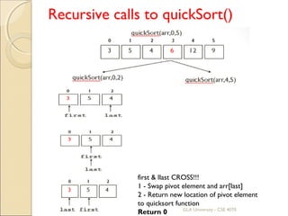 Recursive calls to quickSort()
first & llast CROSS!!!
1 - Swap pivot element and arr[last]
2 - Return new location of pivot element
to quicksort function
Return 0 GLA University - CSE 4070
 