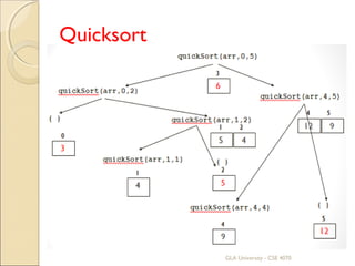 Quicksort
GLA University - CSE 4070
 