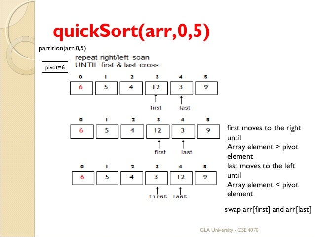 Sorting.ppt read only