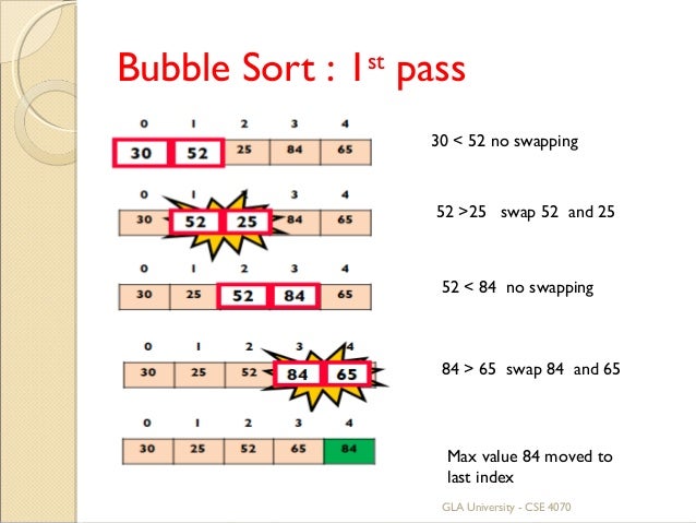 Sorting.ppt read only